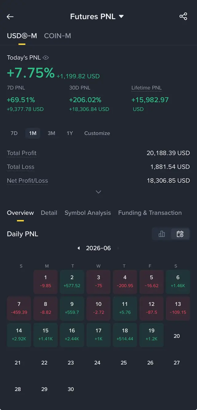 Binance Futures screenshot 2 of 5: Account & daily P&L