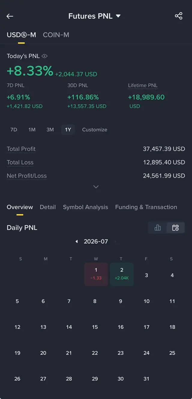 Binance Futures screenshot 3 of 5: Account & daily P&L
