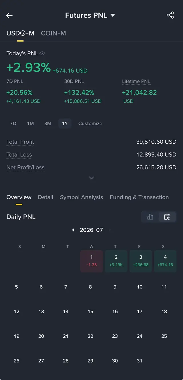 Binance Futures screenshot 4 of 5: Account & daily P&L