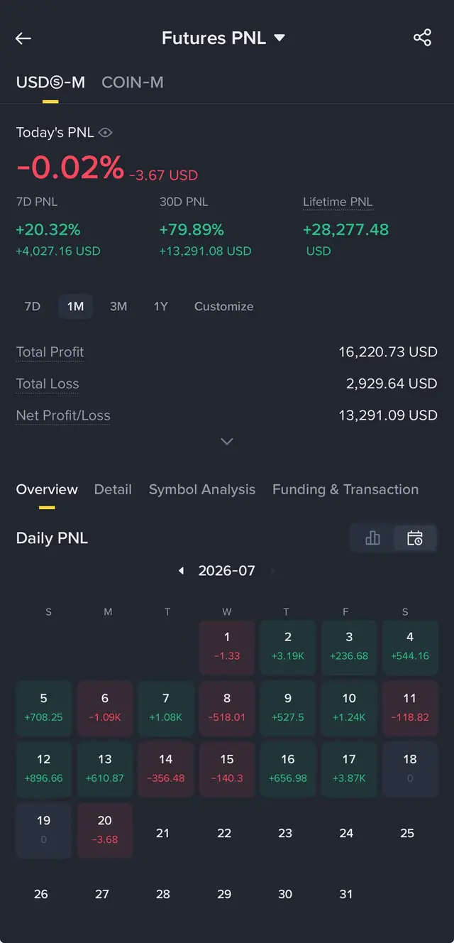 Binance Futures screenshot 5 of 5: Account & daily P&L